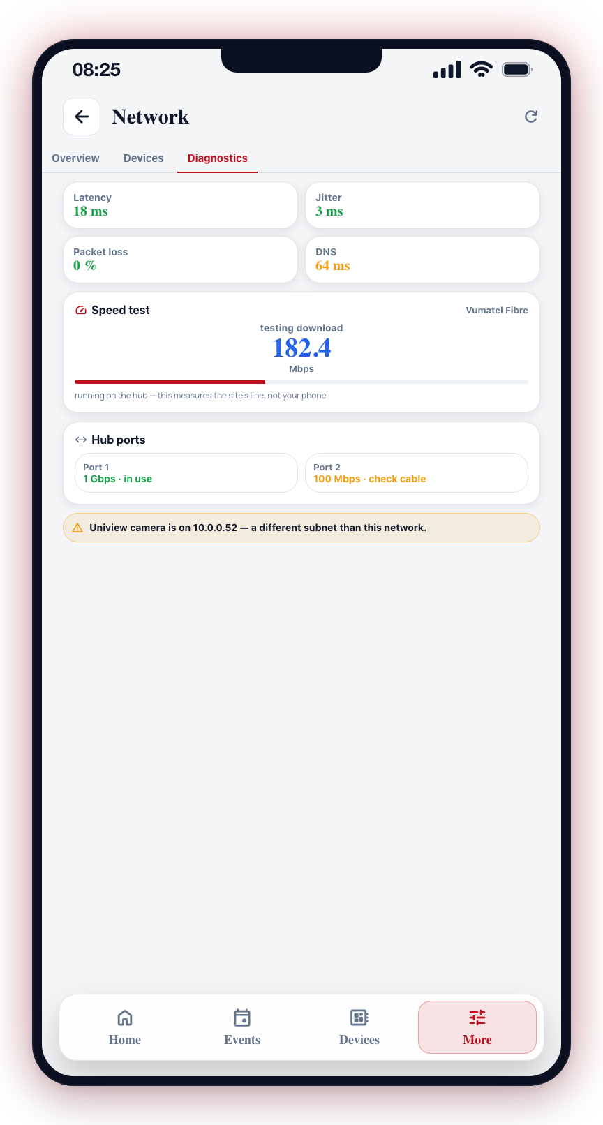 The Diagnostics tab: metric cards, a live speed test, and per-port link speed with a check-cable warning.