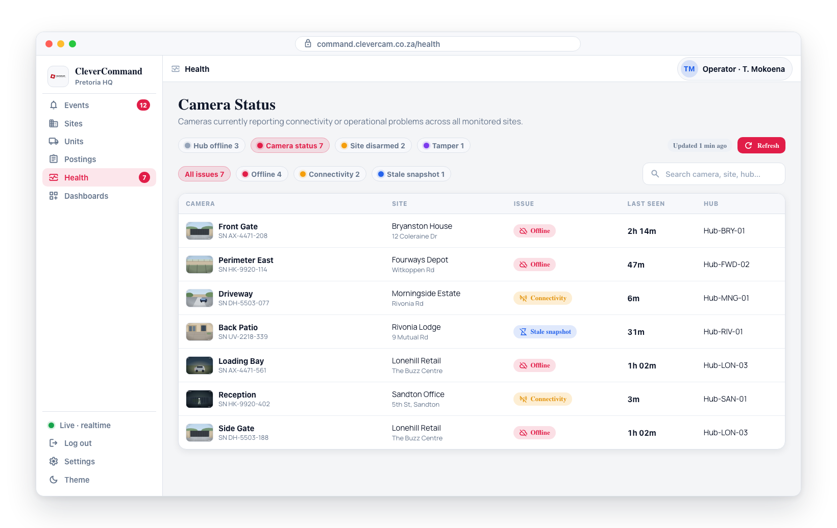 The dedicated Health page is where Camera Issues are investigated in full — per-camera status, the affected site, and the underlying connectivity problem.