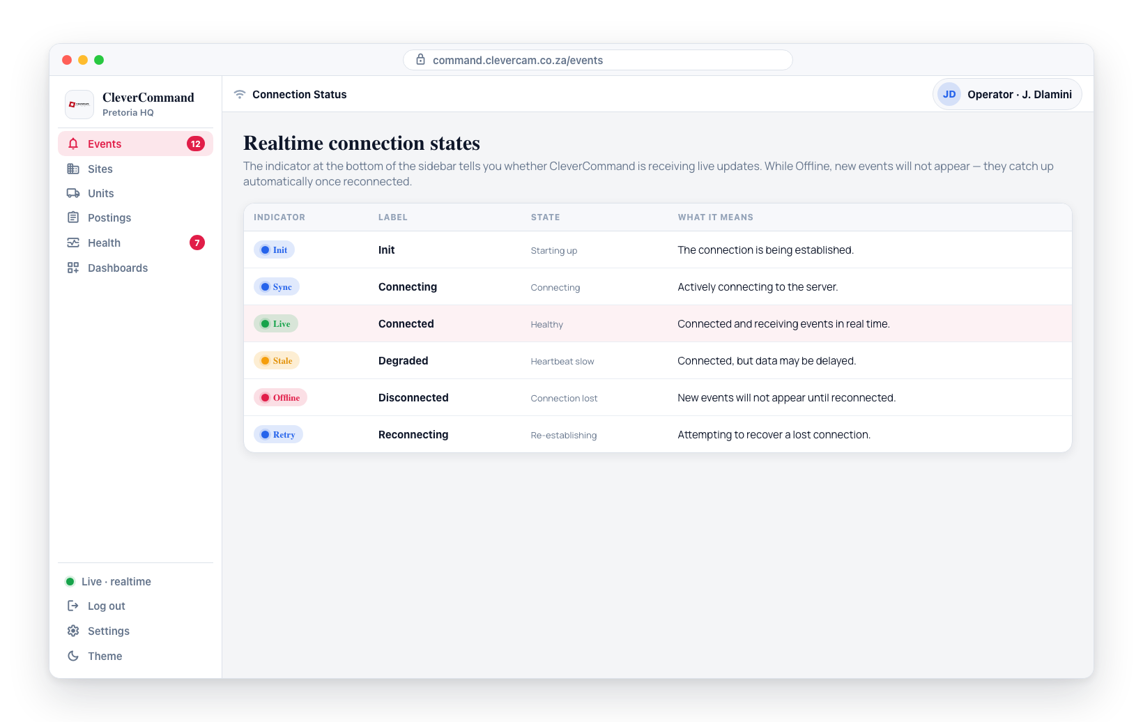 The six realtime connection states — Init, Sync, Live, Stale, Offline, and Retry — shown by the sidebar indicator.