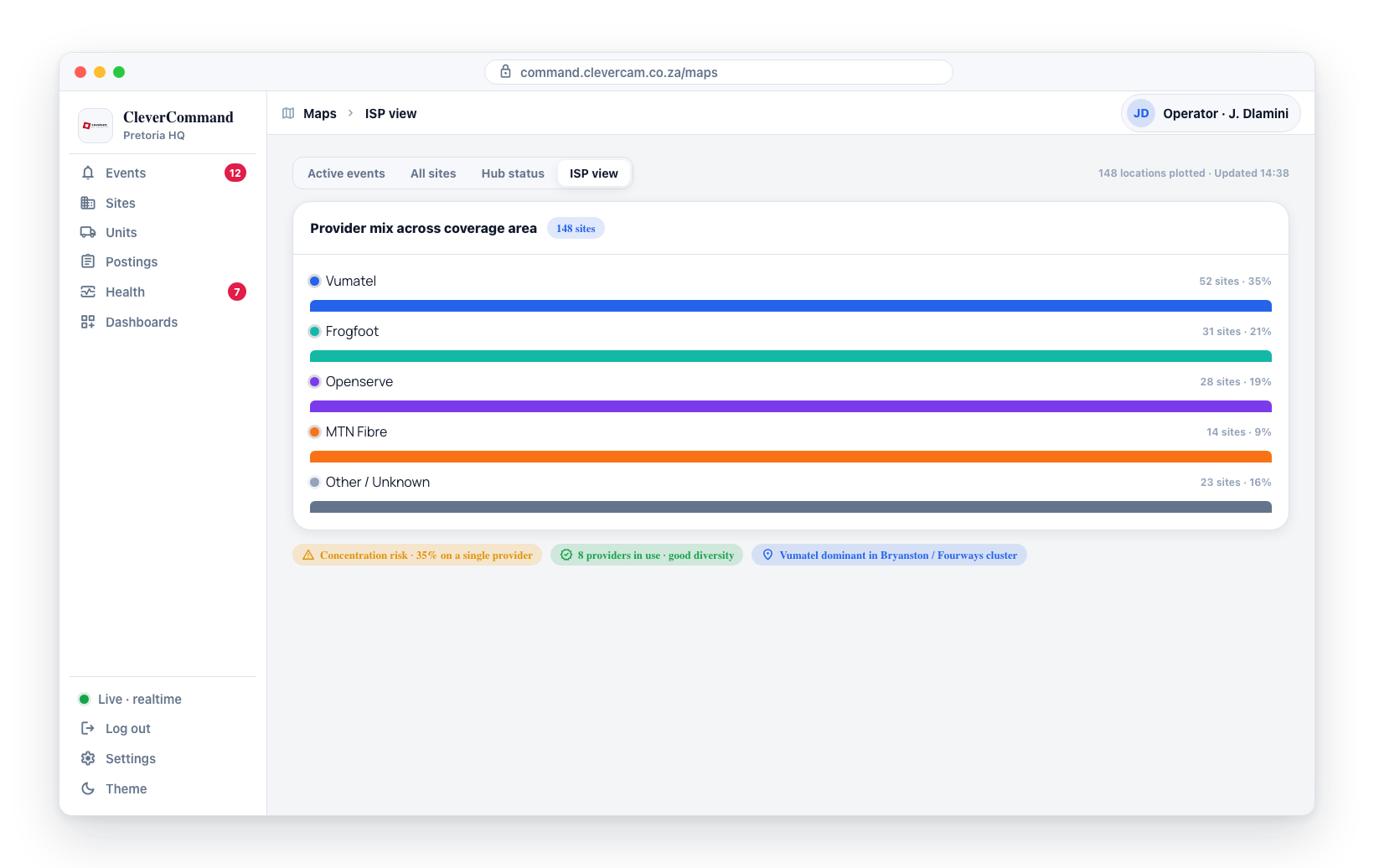 The provider counts on the ISP view reveal your network's exposure: how concentrated your sites are on any single ISP and how diverse your provider mix is overall.
