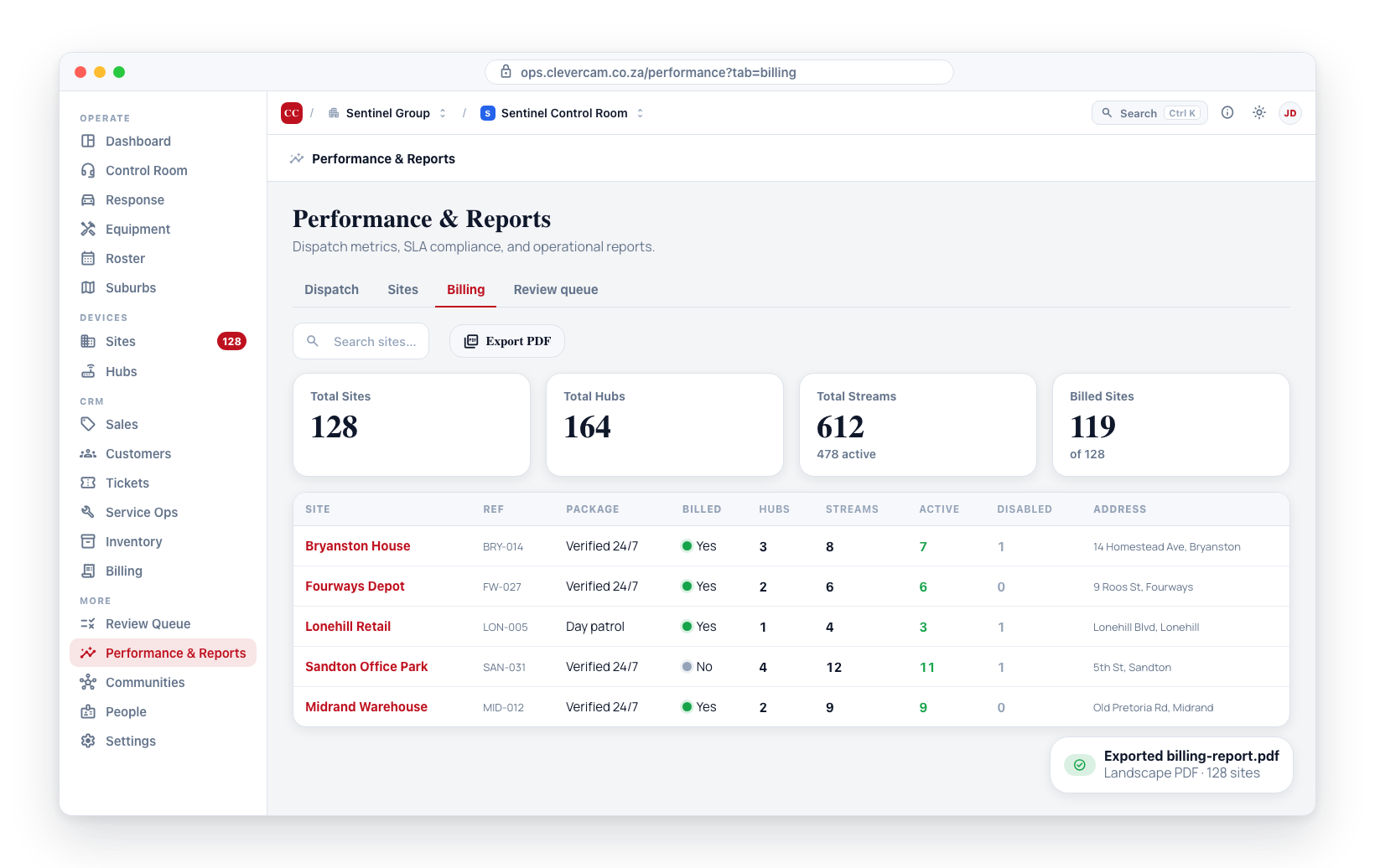 Performance & Reports → Billing tab: the Export PDF button sits beside the site search, and a confirmation toast appears once billing-report.pdf is downloaded.