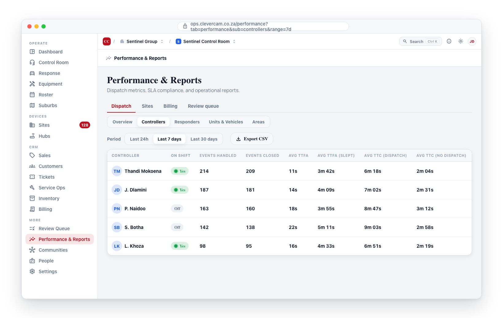 Dispatch → Controllers sub-tab: the Export CSV button sits to the right of the period selector and exports the per-operator metrics for the selected range.