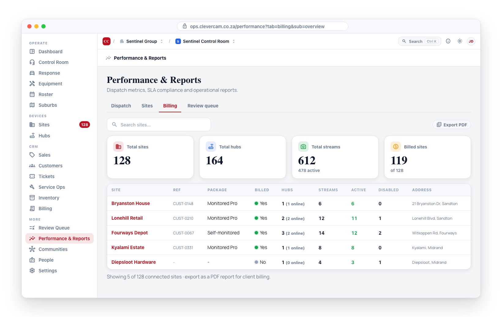 The Billing tab: summary KPIs, a searchable per-site table (package, billed flag, hubs, streams), and the Export PDF button.