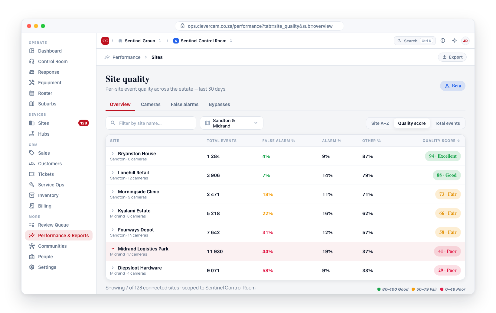 Per-site event quality metrics.