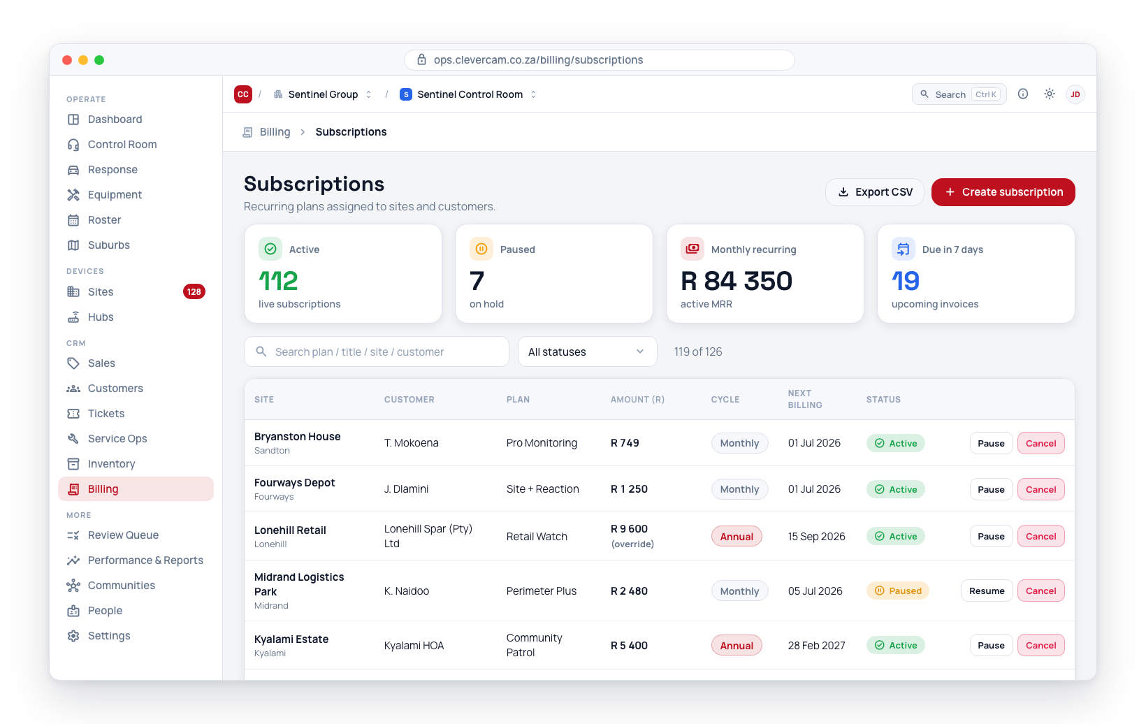 Recurring subscriptions per site.